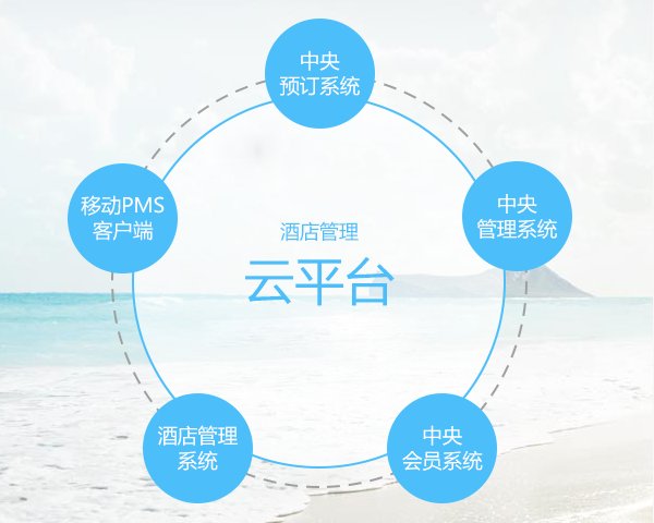 中小酒店试用 | 连锁酒店试用 |